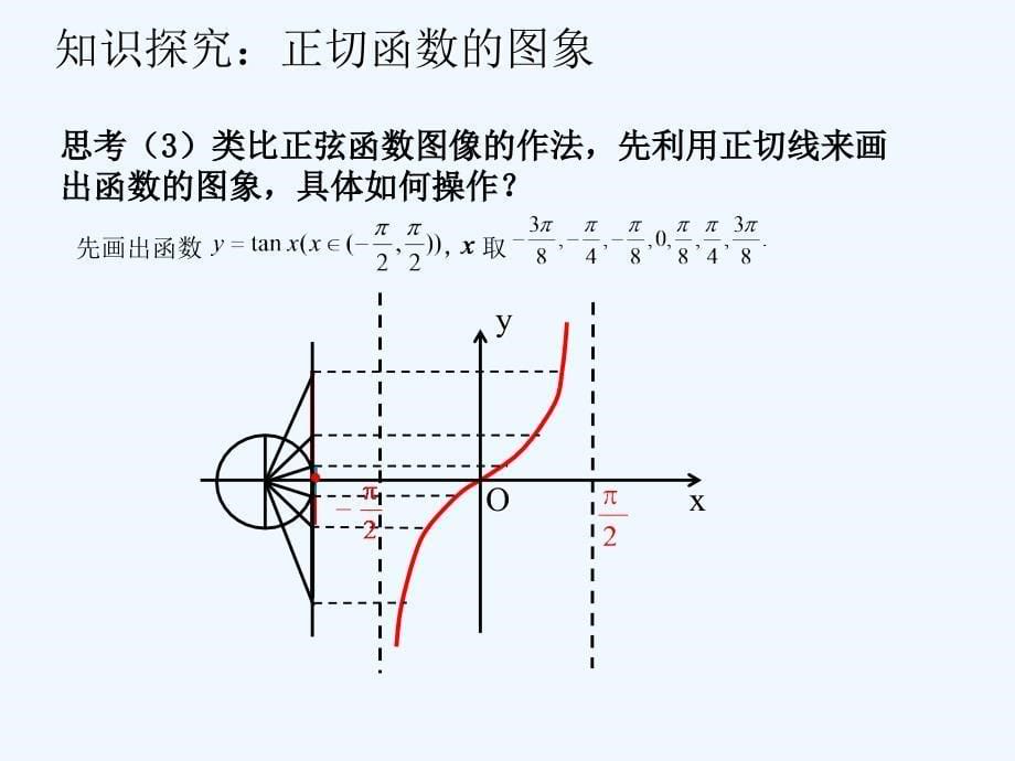 （教育精品）三角函数的图象与性质_第5页