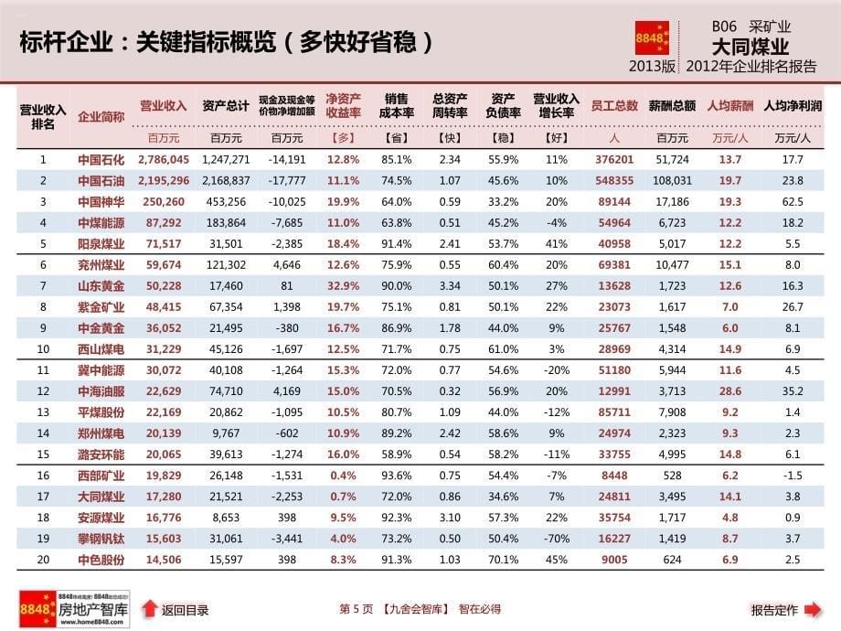 大同证券- 大同证券同赢太原之每日资金流向2010.12.06)- 20101207_第5页