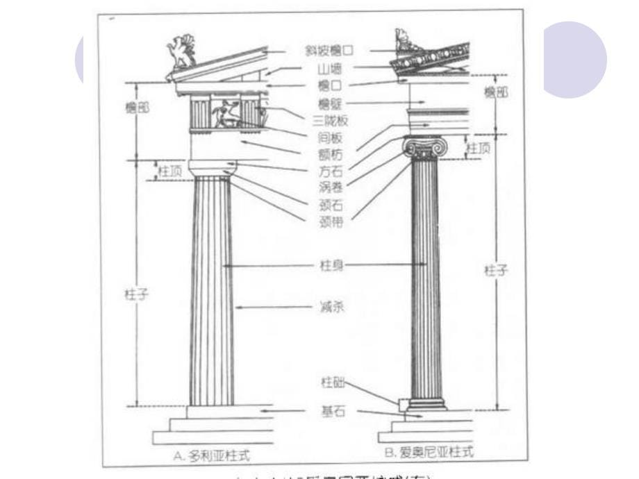 教程建筑篇——欧美建筑风格的演变教材_第5页