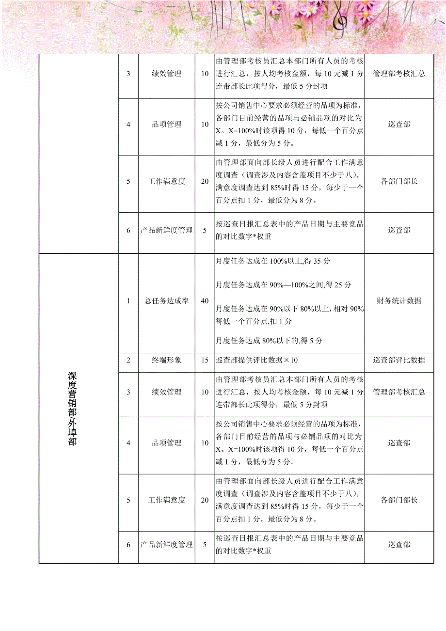 乳业公司三工转换制度_第2页