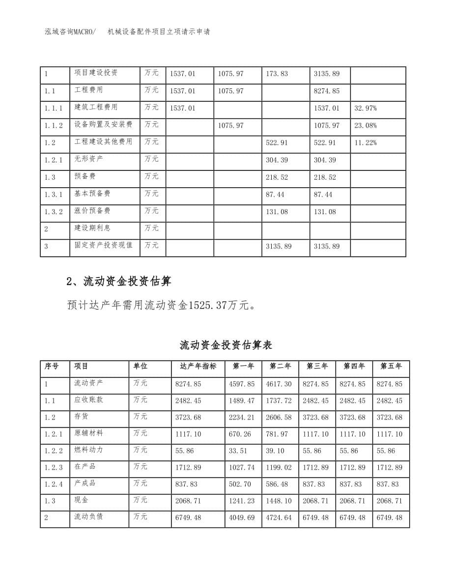 机械设备配件项目立项请示申请_第5页