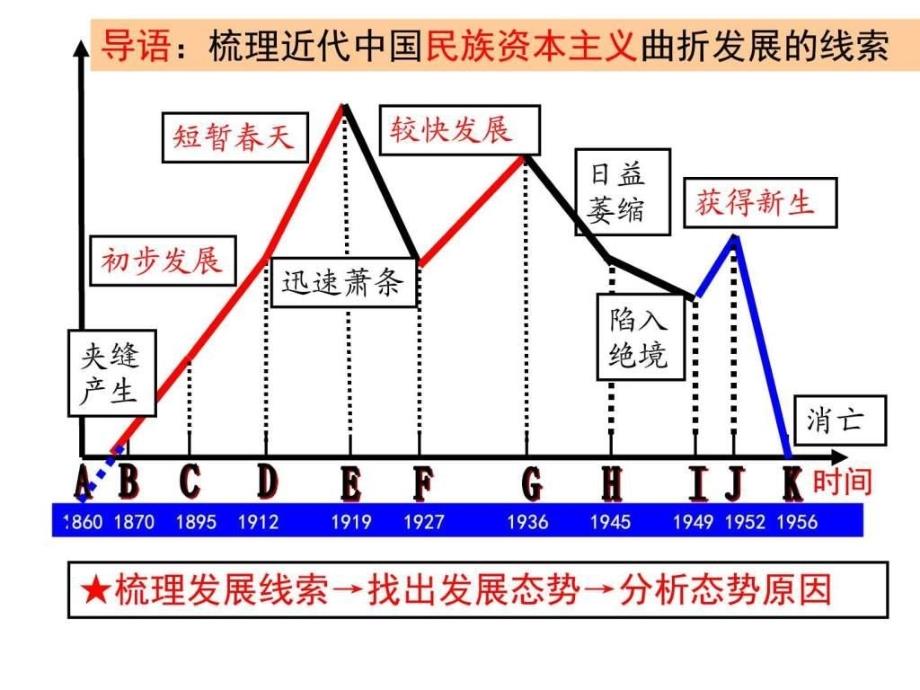 近代中国民族工业兴起_第3页