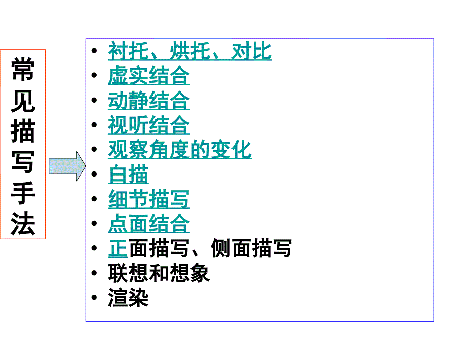 古典诗歌描写手法课件_第2页