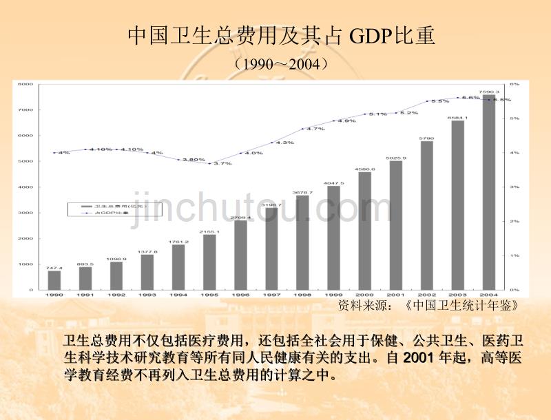 医院预算管理教材_第4页