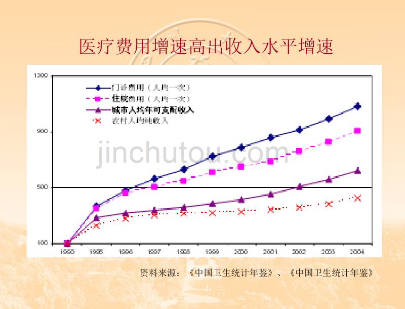 医院预算管理教材_第5页