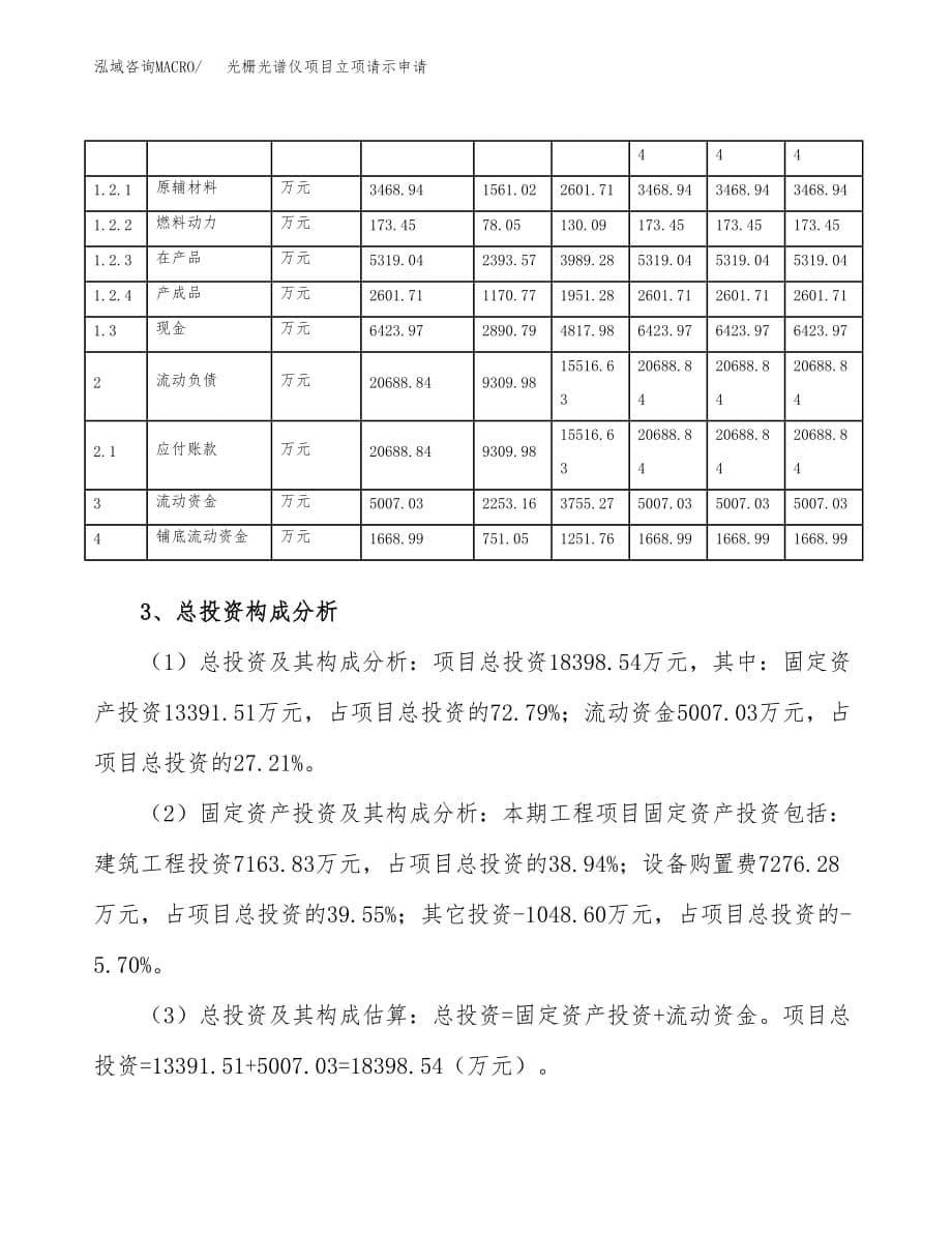 光栅光谱仪项目立项请示申请_第5页