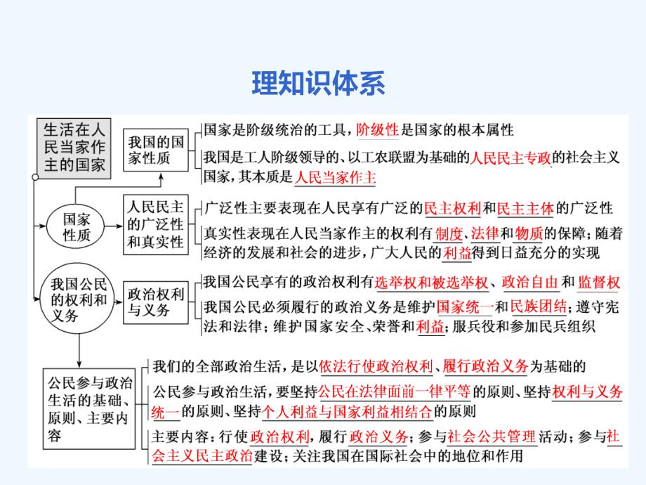 （江苏专版）2018-2019学年高考政治一轮复习 第一单元 公民的政治生活 第一课 生活在人民当家作主的国家 新人教版必修2_第4页