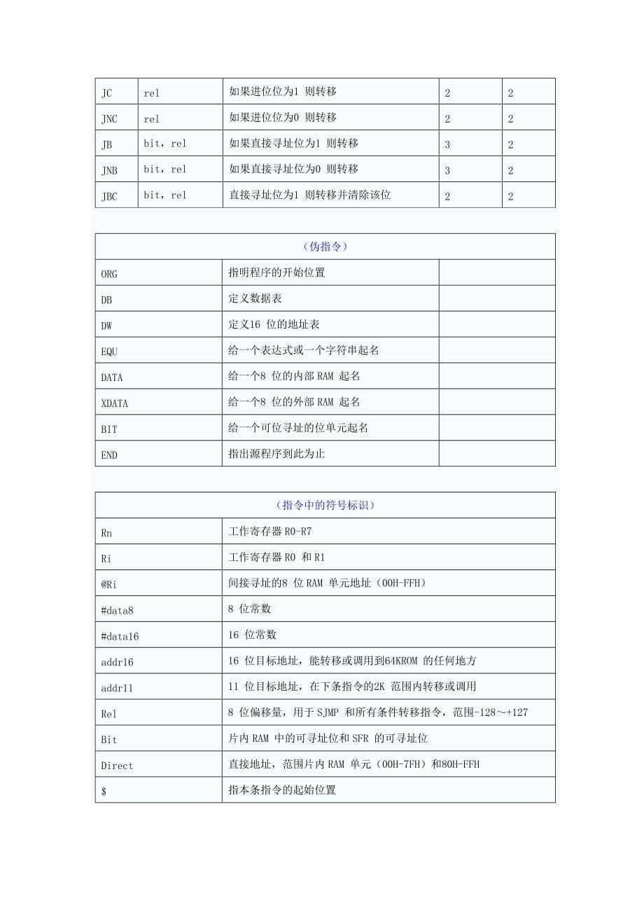 51单片机指令说明表_第5页