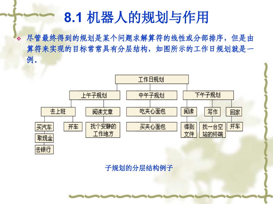 人工智能及其应用_自动规划修改教材_第3页