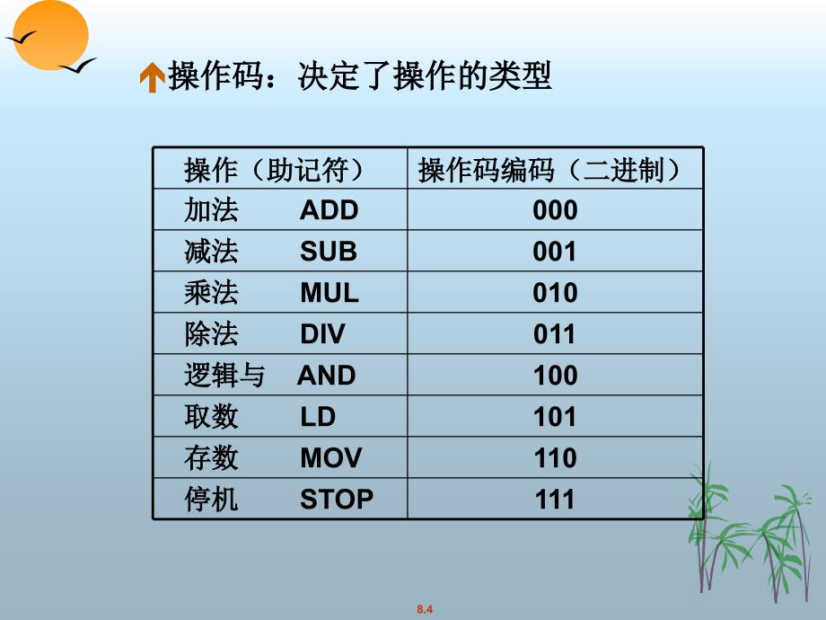 哈工大微机原理与接口技术2计算机工作原理的通俗理解附件教材_第4页