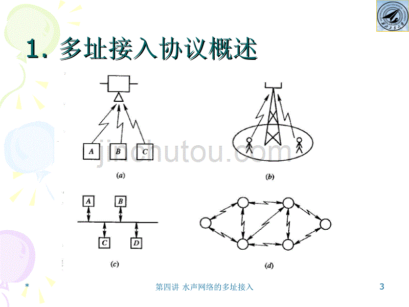 水声通信组网技术第四讲 水声网络多址接入教材_第3页