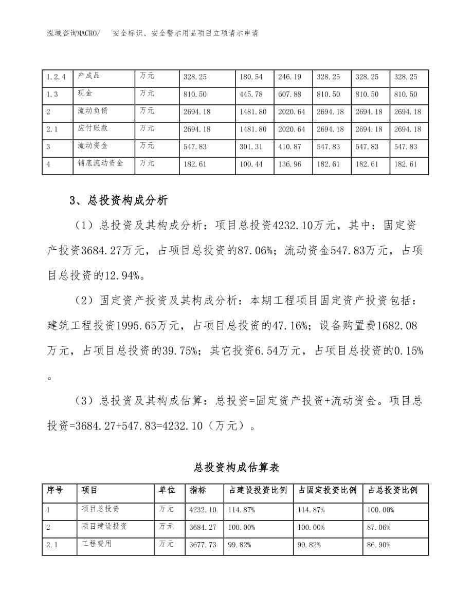 安全标识、安全警示用品项目立项请示申请_第5页