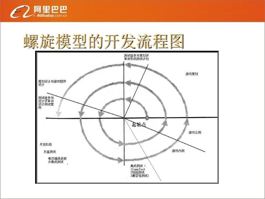 开发生命周期与软件测试教材_第5页