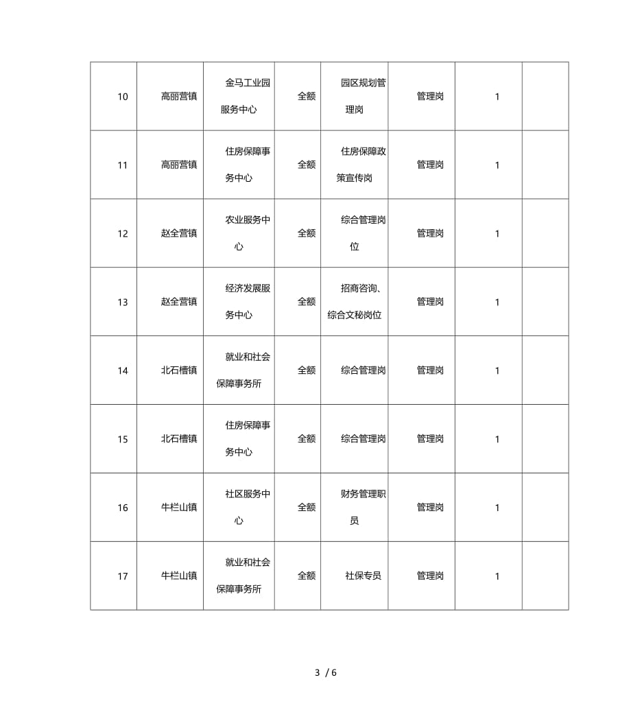 江西宁都县卫生系统招考职位表下载_第3页