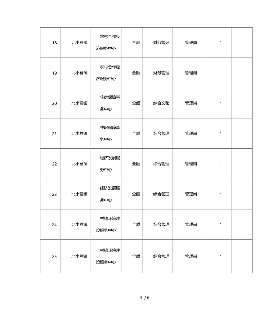 江西宁都县卫生系统招考职位表下载_第4页