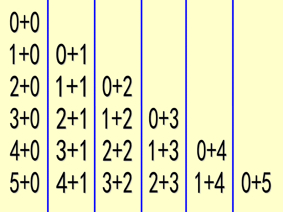 一年级上册5以内加减法表整理_第2页