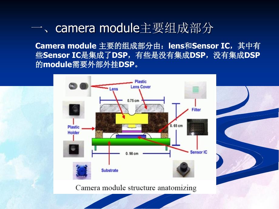 手机摄像头工作原理软件实用知识培训_第3页