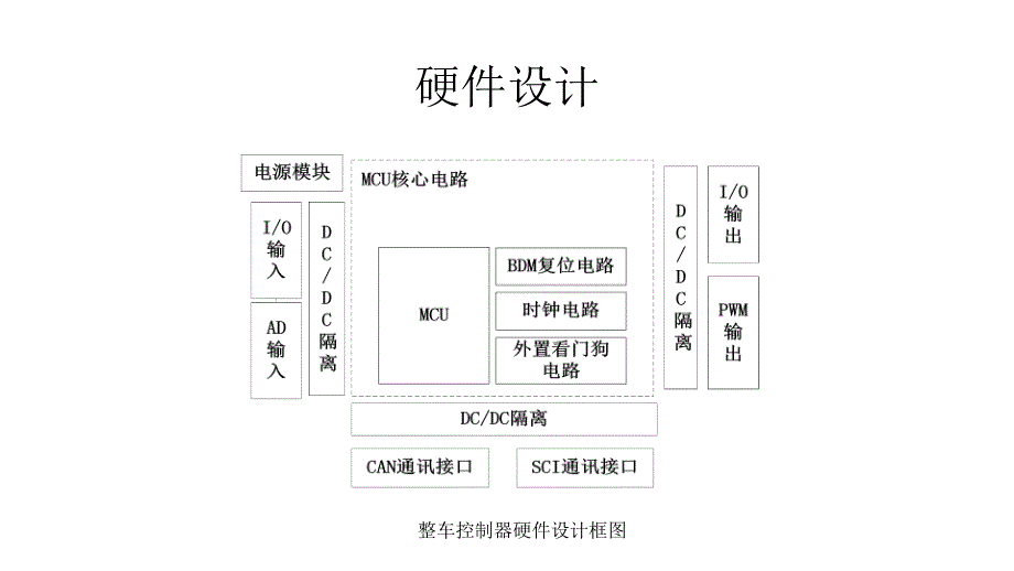 整车控制器硬件设计实现_第4页