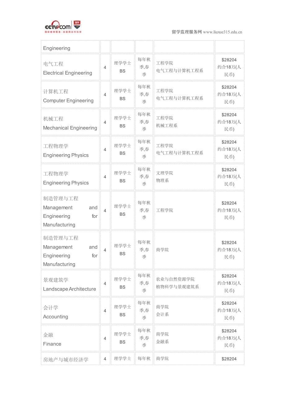 康涅狄格大学会计学硕士专业_第5页