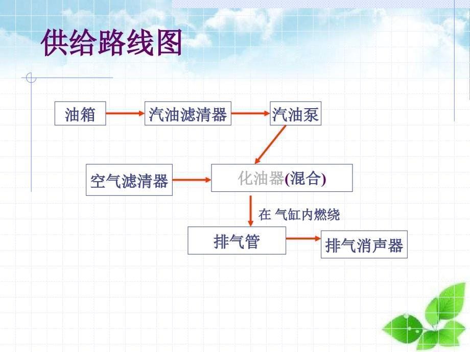 汽车发动机构造江苏省武进职业教育中心校_第5页