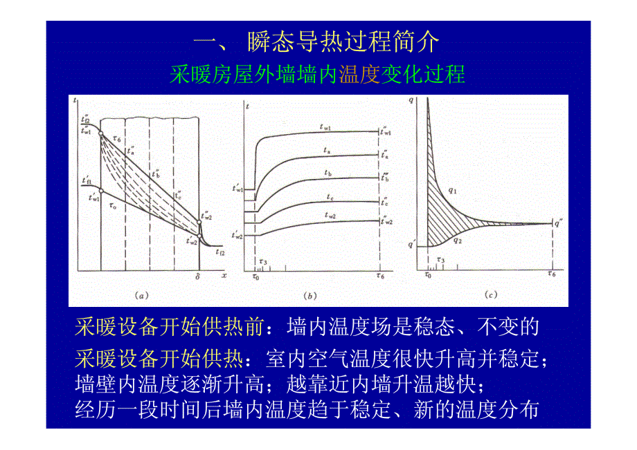 传热学非稳态导热1_第4页