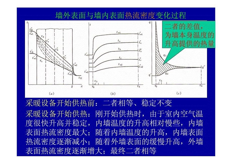 传热学非稳态导热1_第5页