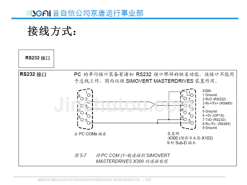 DriveMonitor软件对6SE70变频器参数的上传与下载（技术讲解）_第3页