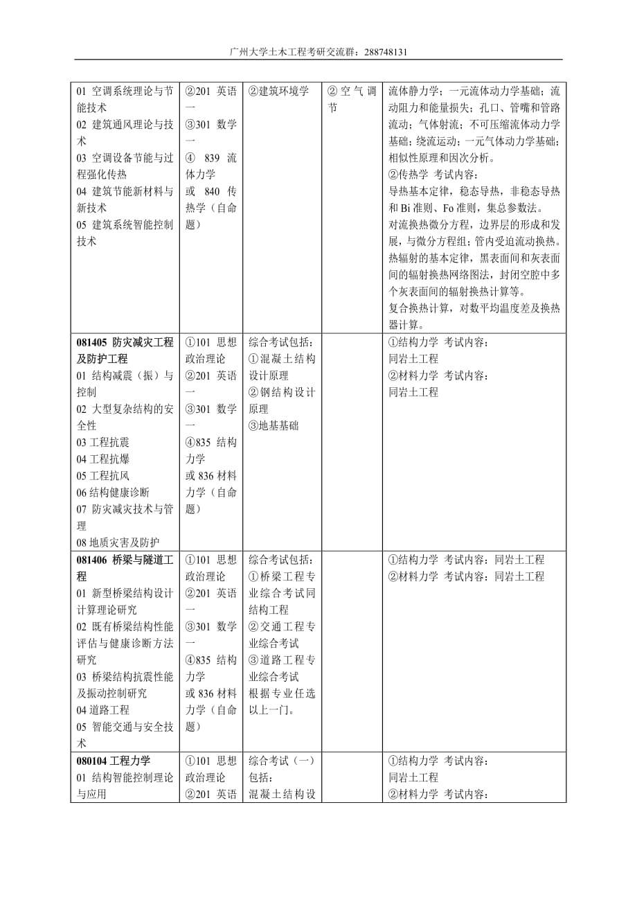 广州大学土木工程学院2015年攻读研究生招生专业目录_第3页