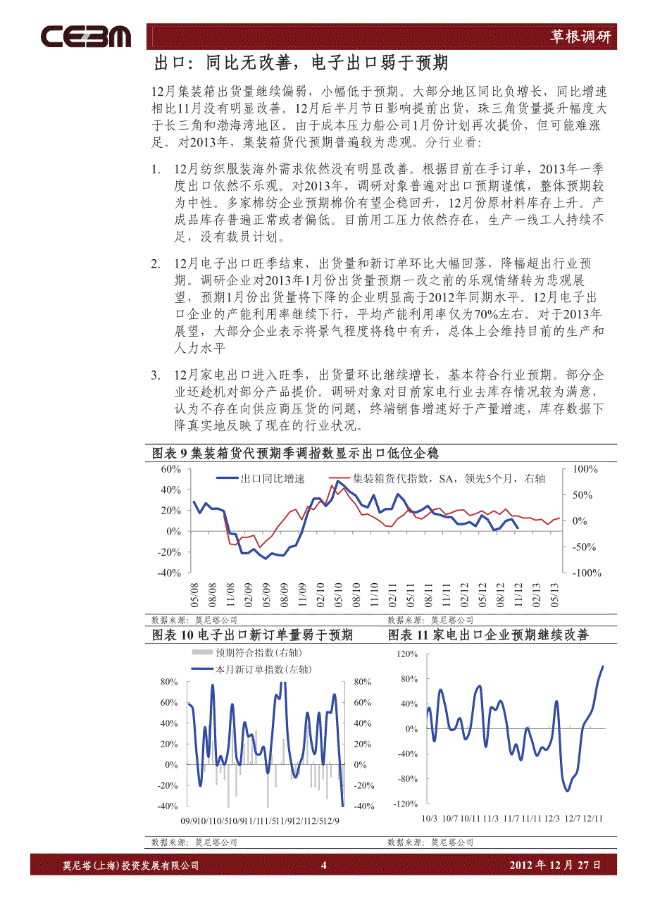 建材行业：工业上中游平稳下游强势复苏出口低位企稳消费小幅改善（莫尼塔）--20121227_第4页