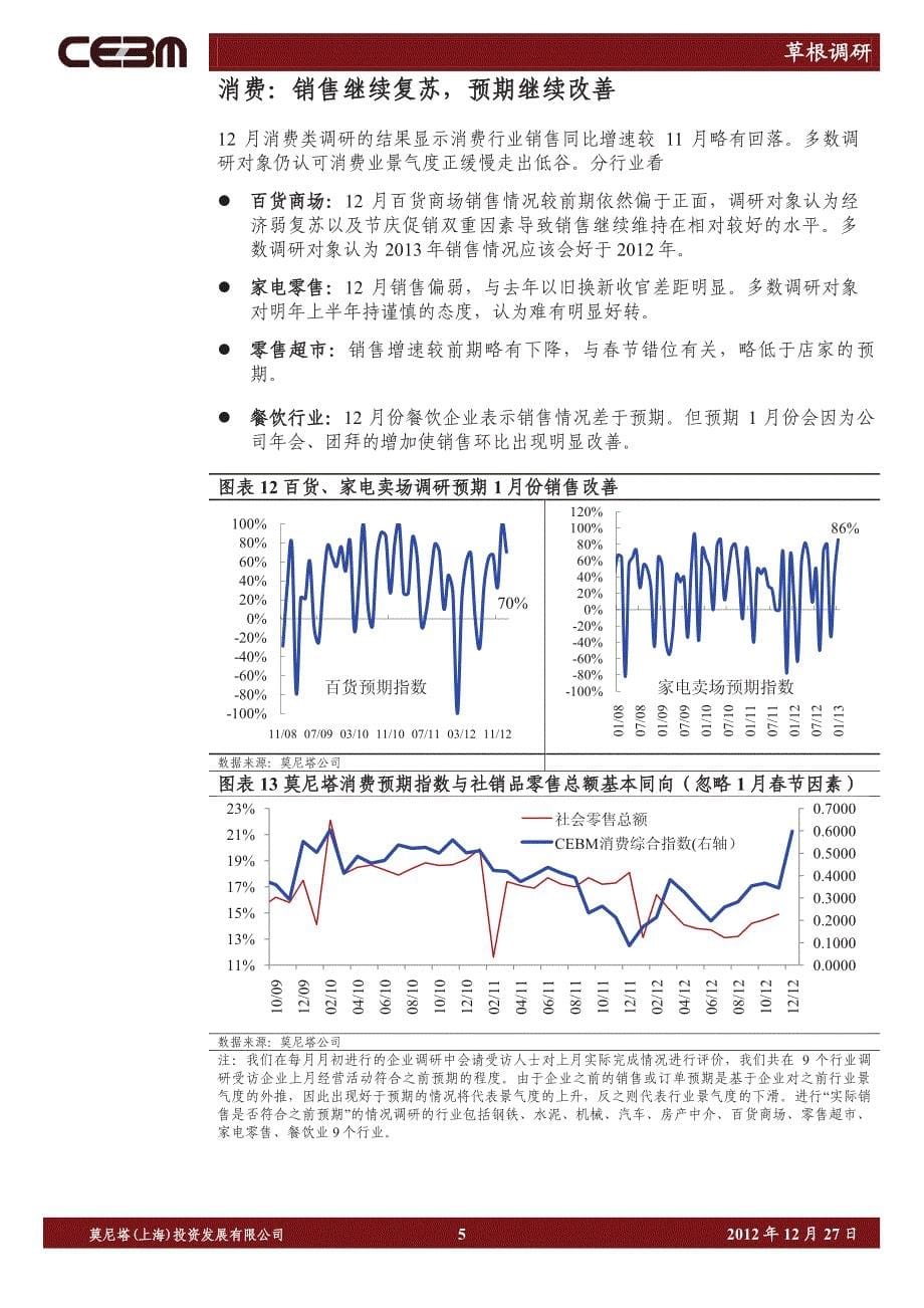 建材行业：工业上中游平稳下游强势复苏出口低位企稳消费小幅改善（莫尼塔）--20121227_第5页