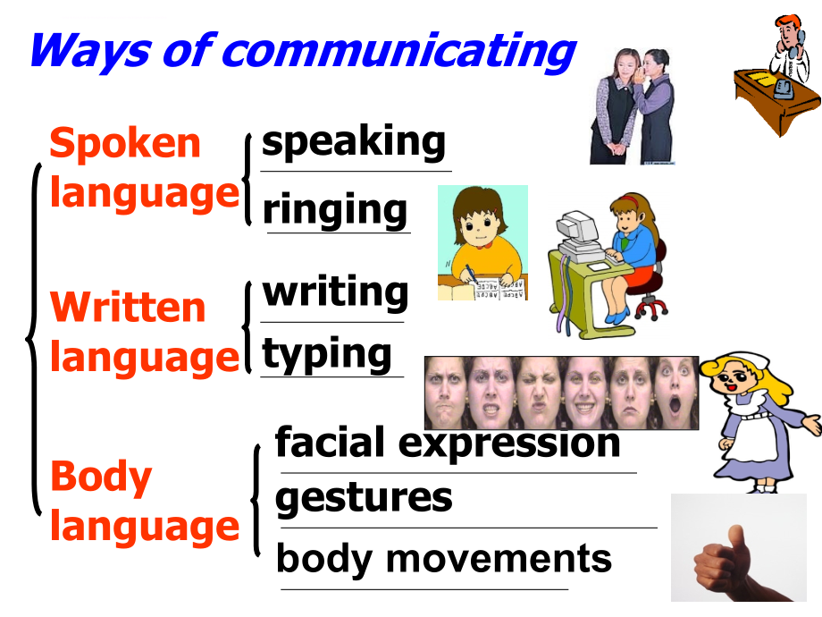 必修4-Unit4-Body-language-比赛课件_第4页