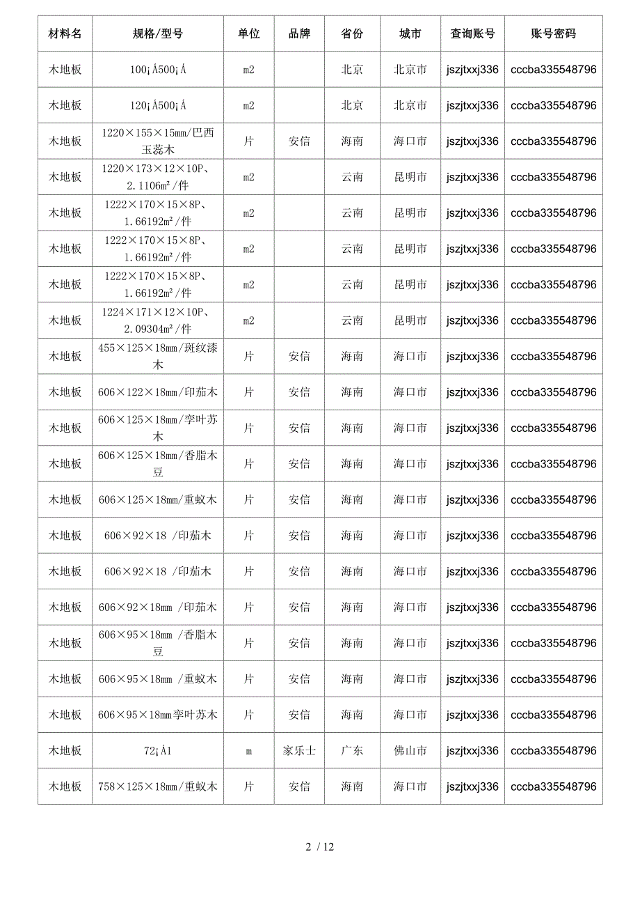 木地板价格全国木地板规格型号价格大全_第2页