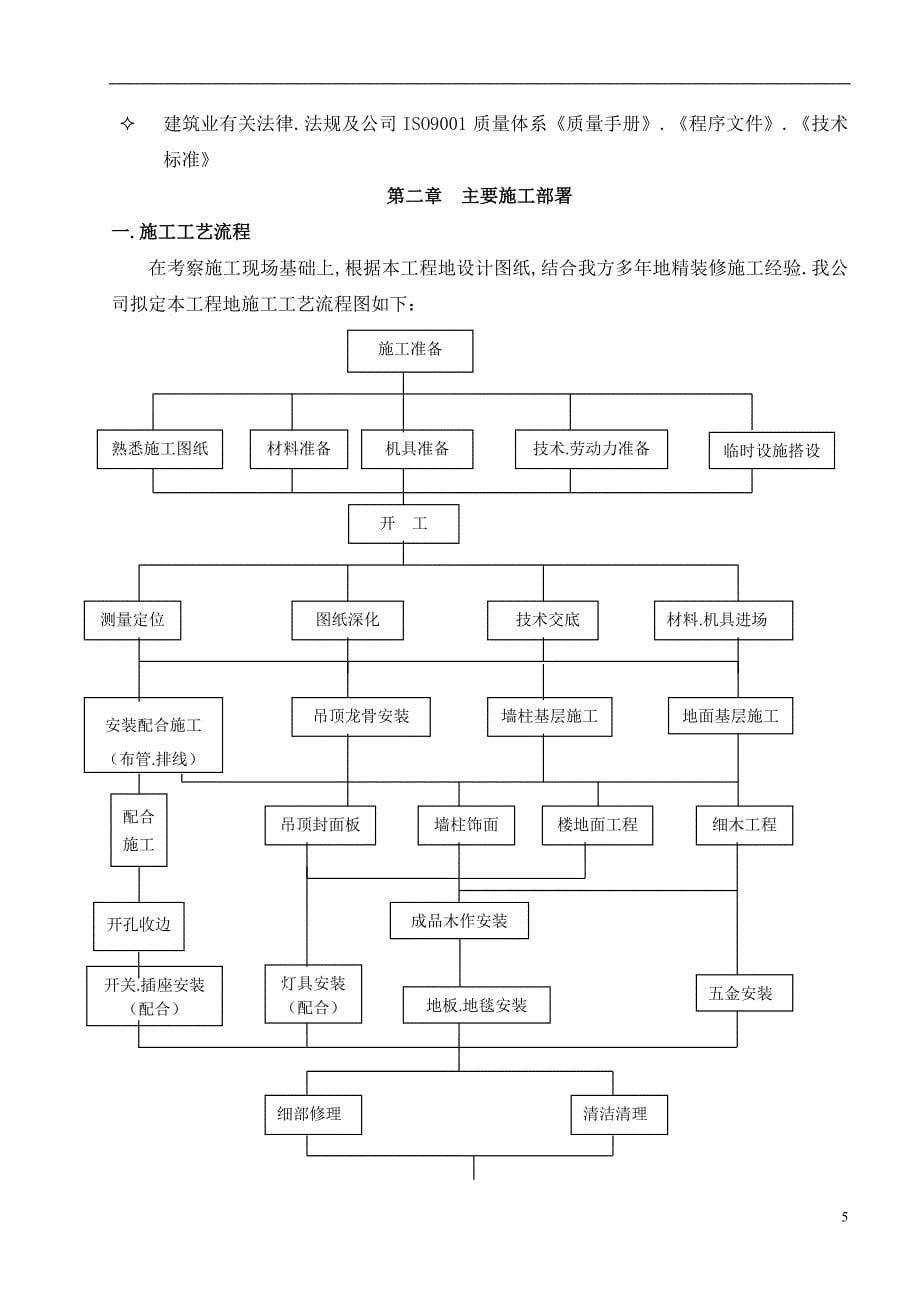 绿地广场精装修样板层施工组织_第5页