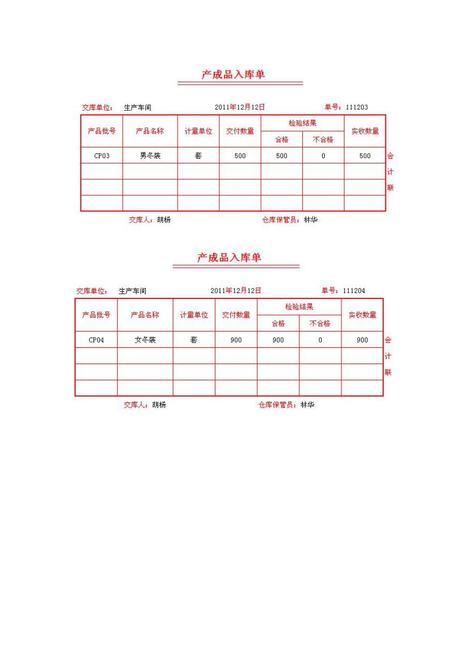 会计基础教学课件作者赵丽生配套教学资源模拟业务会计凭证项目4-33业务54完工产品结转业务票证表单_第2页