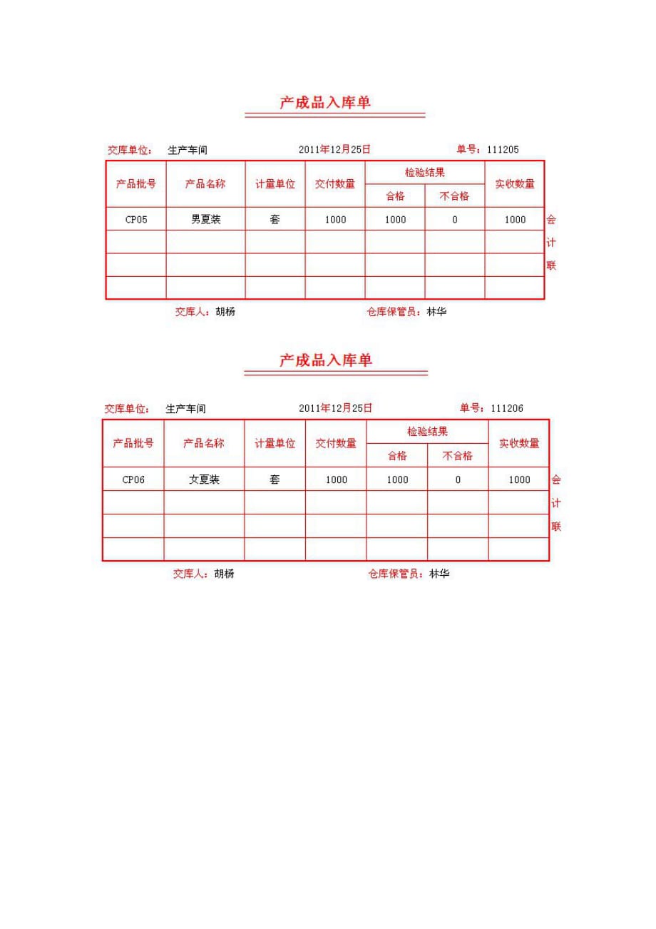 会计基础教学课件作者赵丽生配套教学资源模拟业务会计凭证项目4-33业务54完工产品结转业务票证表单_第3页