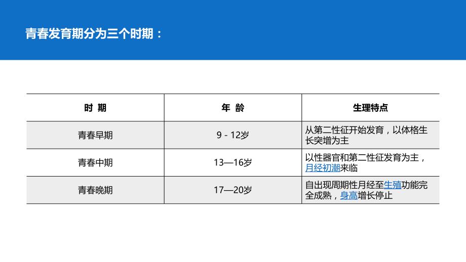 女生青春期专题讲座性教育健康知识自我保护培训课件PPT模板_第4页