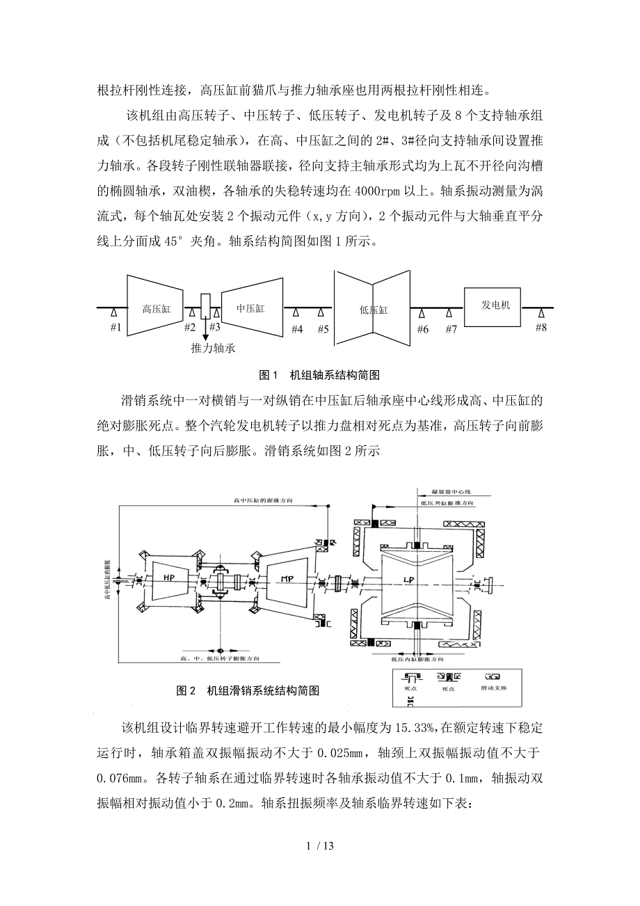 某厂机瓦间歇性振动浅析_第2页