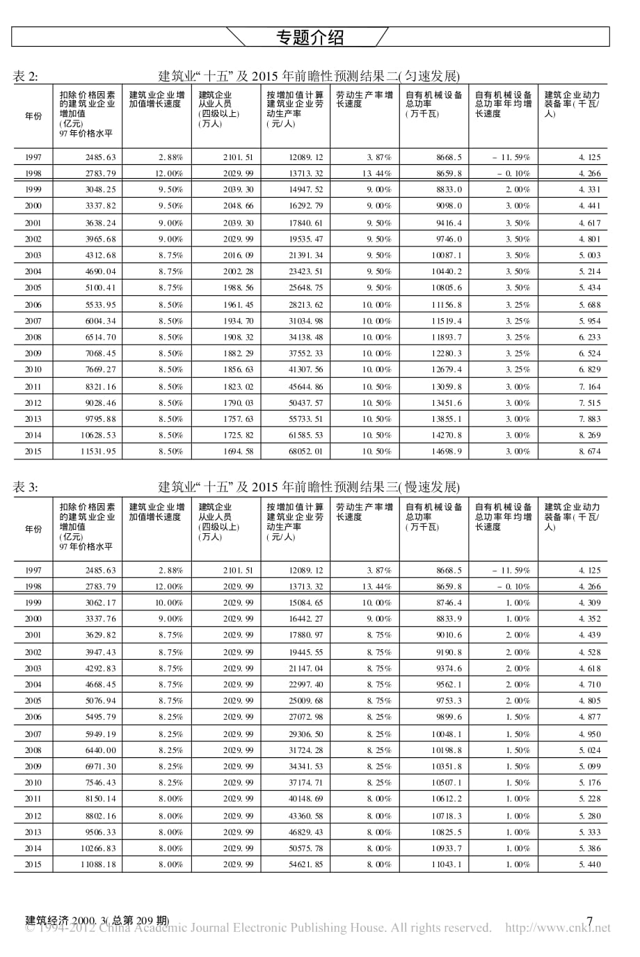 建筑业_十五_及2015年预测报告_二__第3页