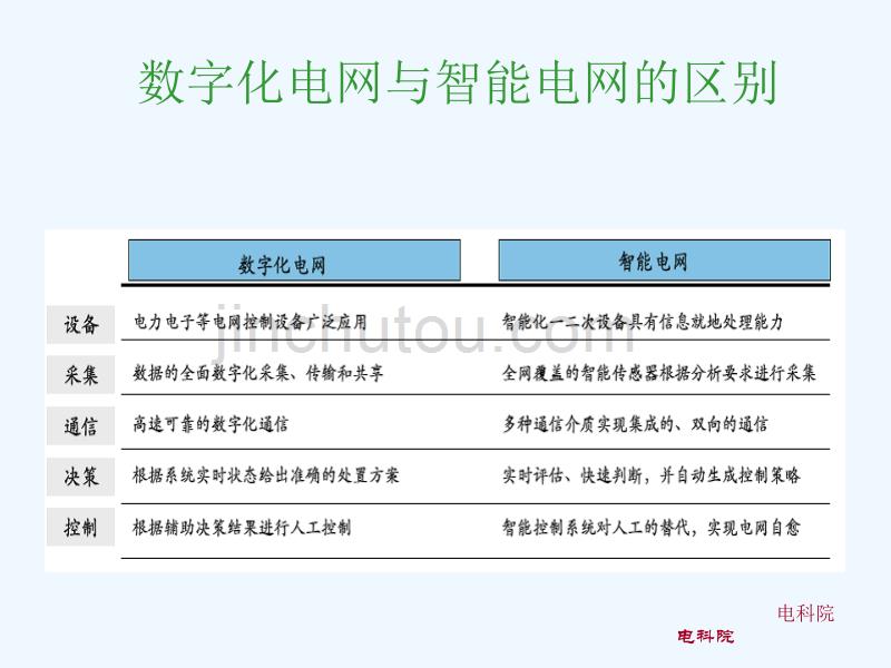 智能变电站关键技术研究0618_第5页