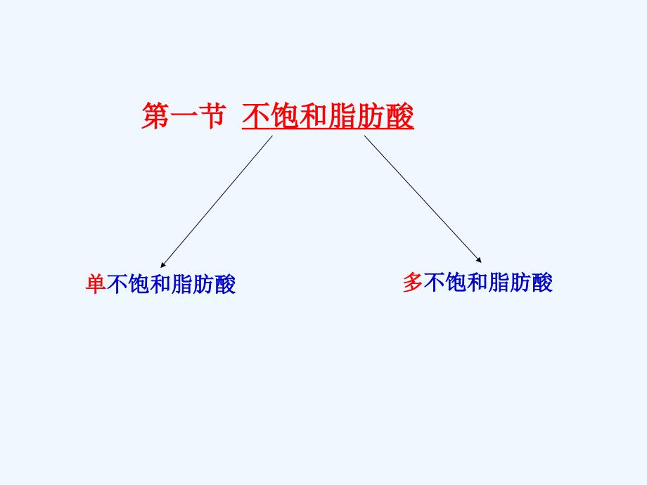 模块二(三功能性油脂+四益生菌)_第3页