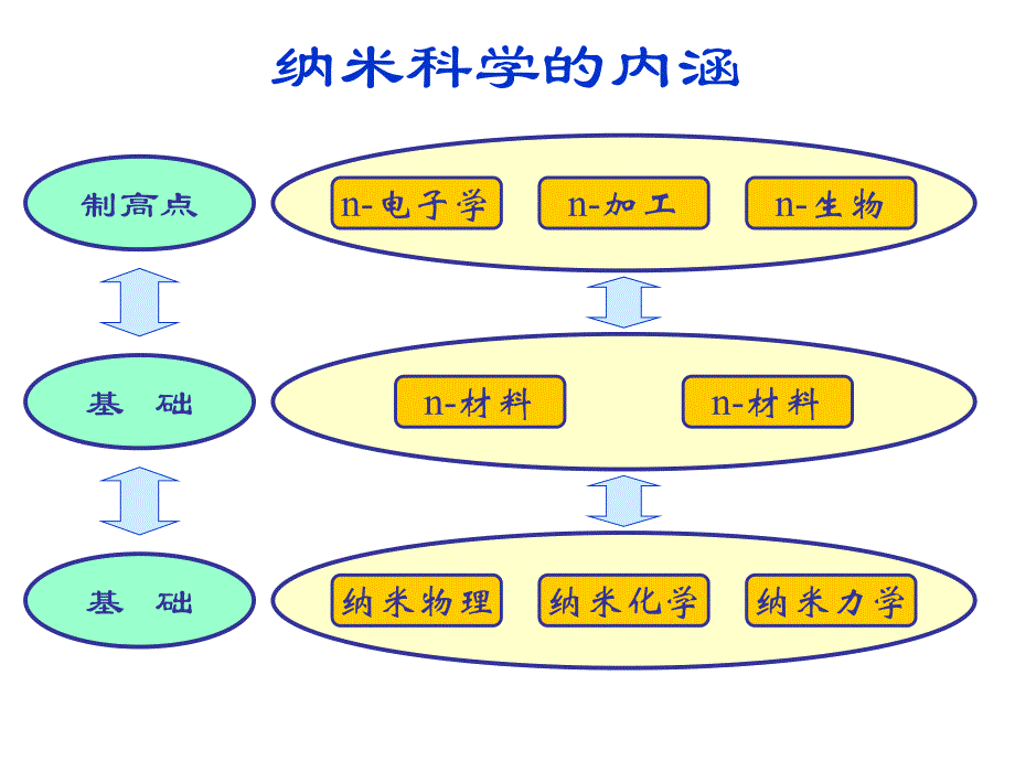 常用于微、纳系统材料05--上课_第3页