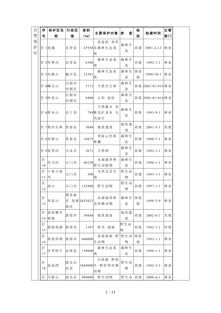 甘肃旅游资源统计_第2页