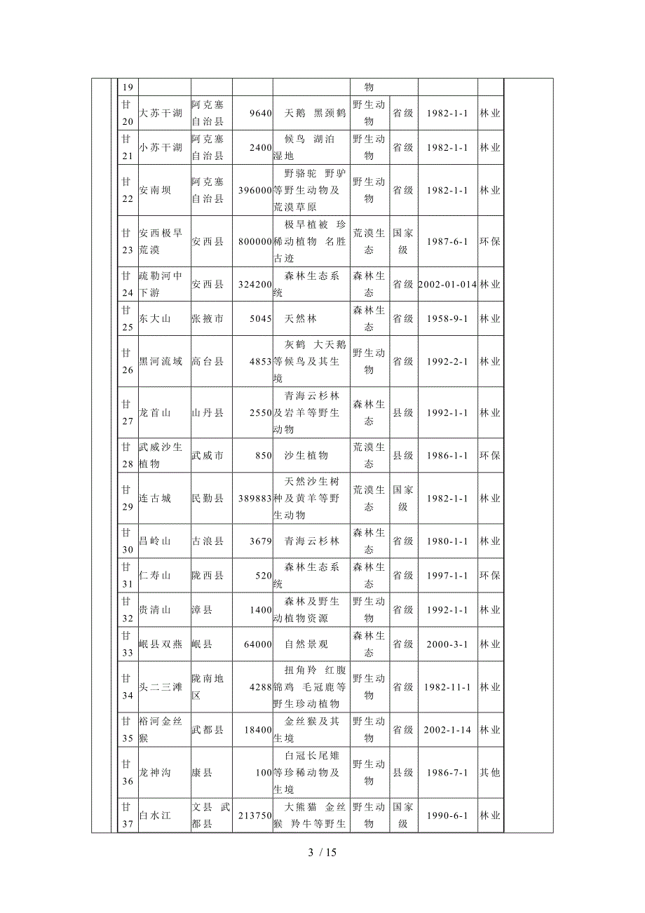 甘肃旅游资源统计_第3页