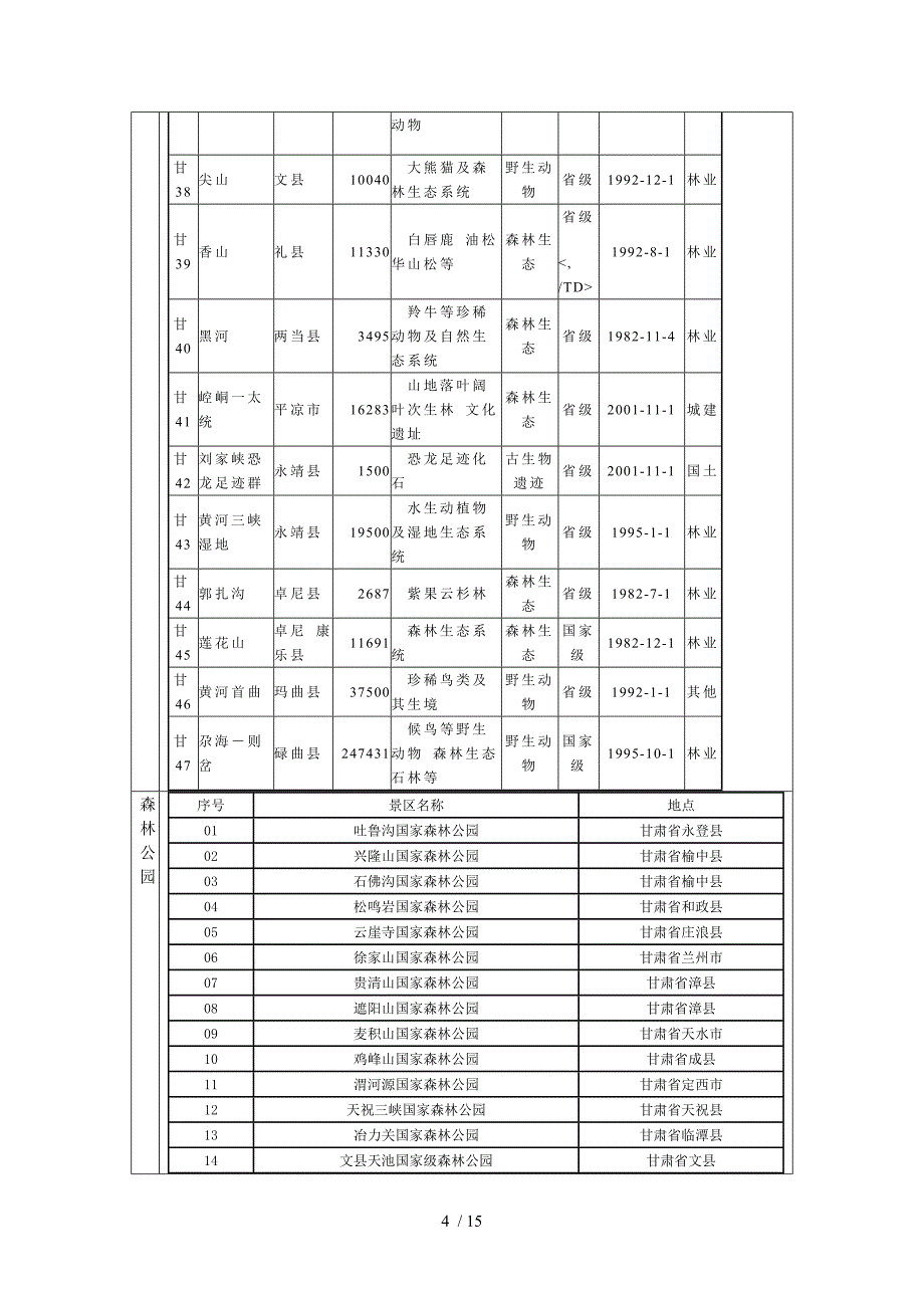 甘肃旅游资源统计_第4页
