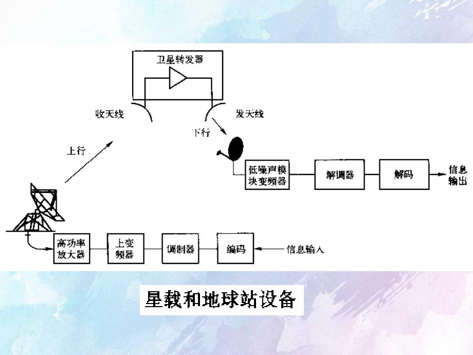 无线通信应用技术_第2页