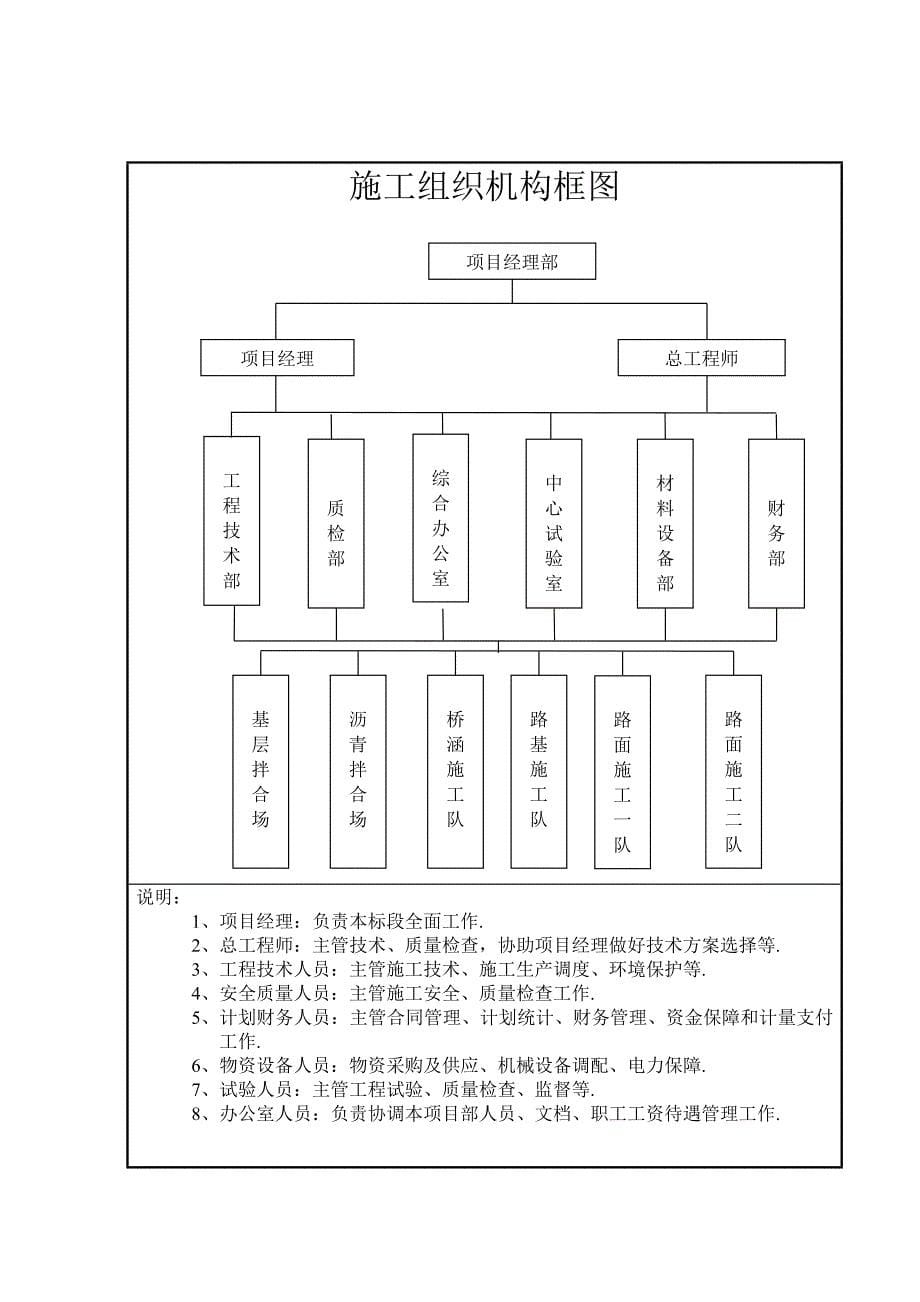 黄河大桥至盘段涵路面改建施工组织_第5页