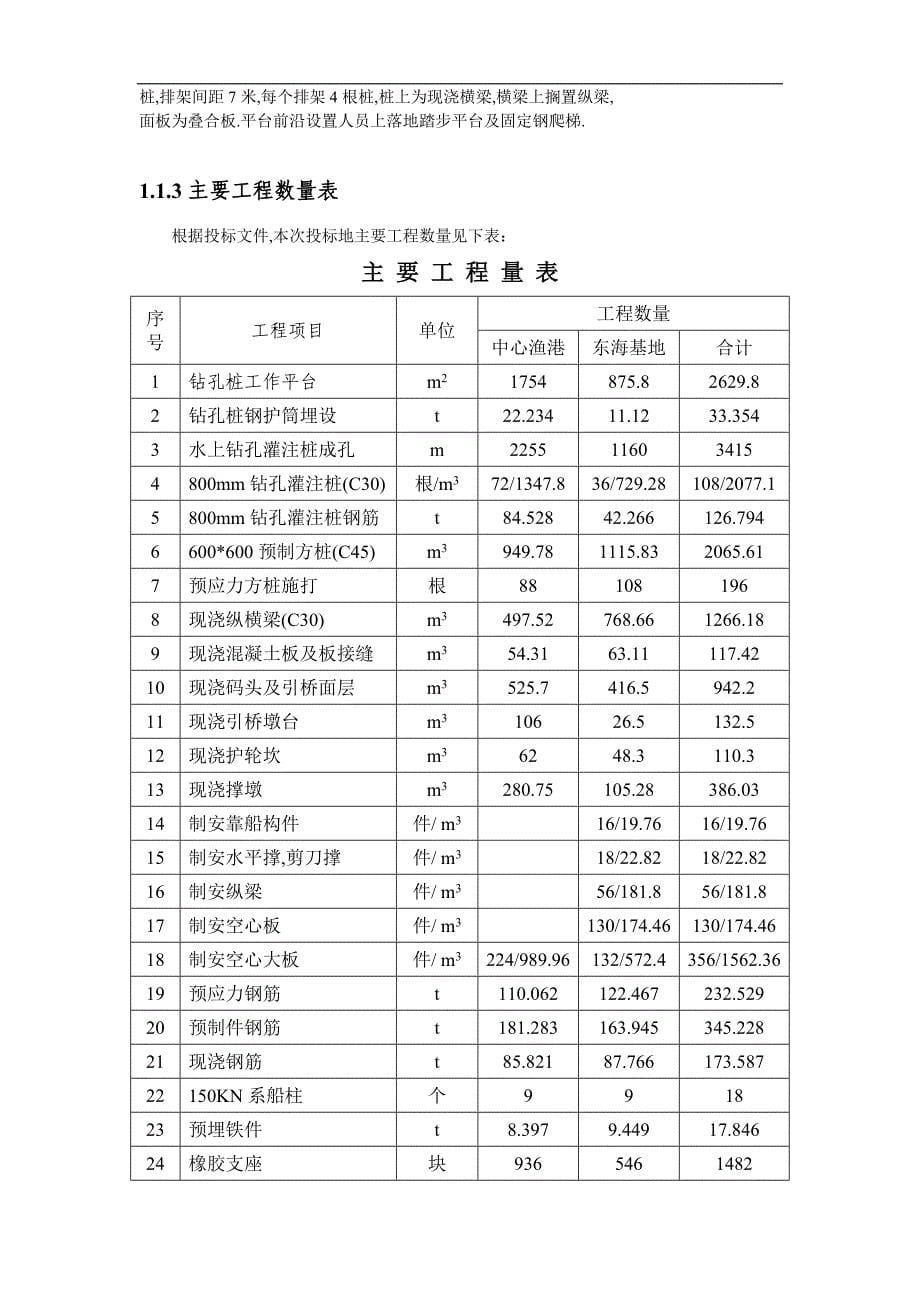 磁砖地面施工工艺标准施工组织方案_第5页