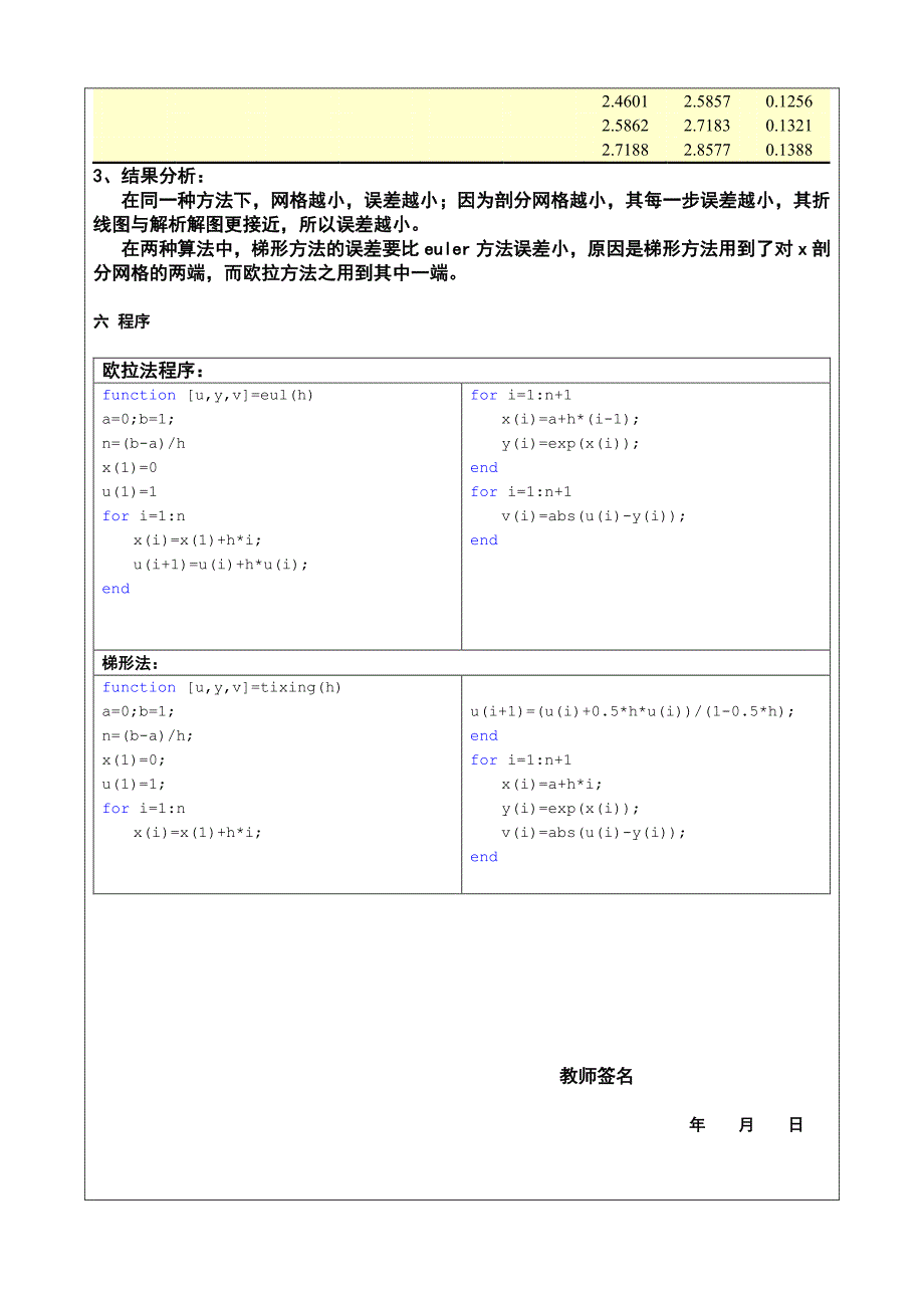 应用数学1班申昭强20122002_第4页