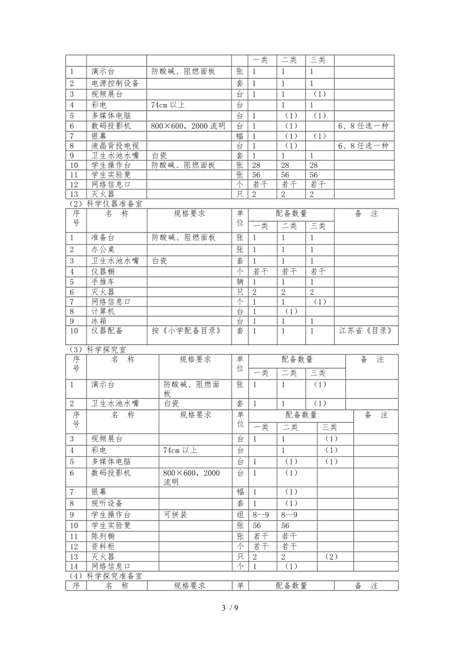 江苏小现代化装备标准_第3页