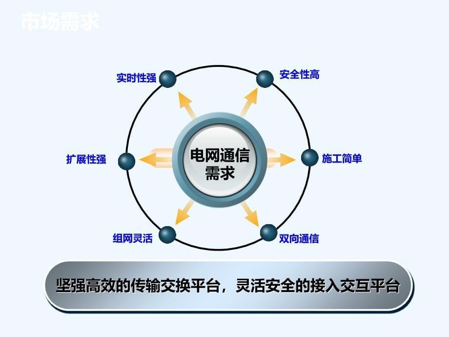 智能小区解决carrier_第5页